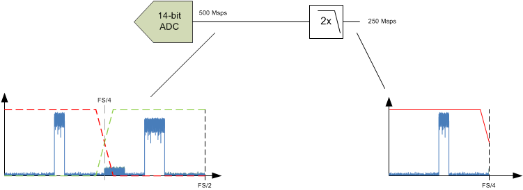 ADS58J63 dcc_mode_2_bas717.gif