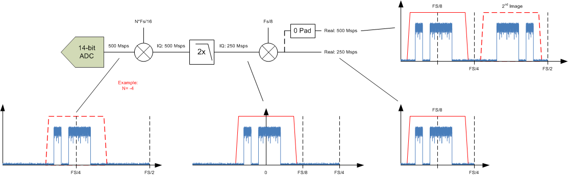 ADS58J63 dcc_mode_4_bas717.gif