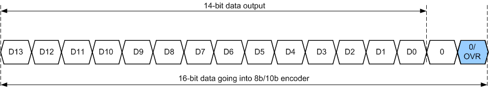 ADS58J63 over-range_indic_bas717.gif