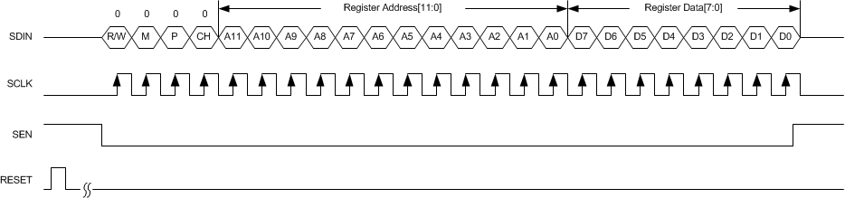 ADS58J63 srl_rgstr_write_tmng_dgm_sbas706.gif