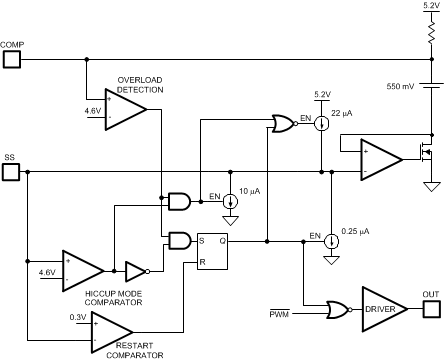 LM5021-Q1 20144219.gif