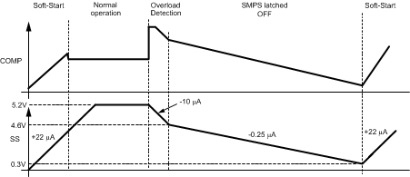 LM5021-Q1 20144220.gif