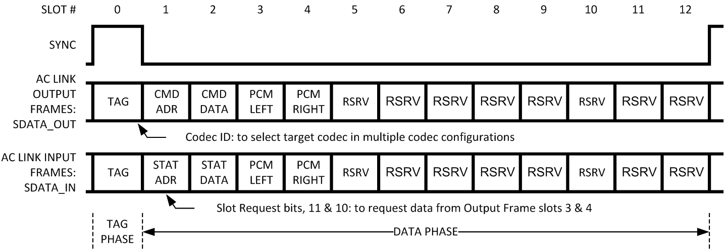 LM4549B 20123504.gif