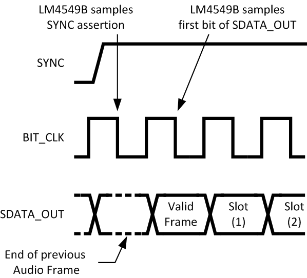 LM4549B 20123505.gif