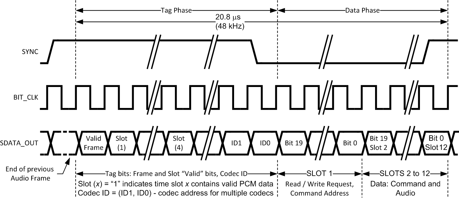 LM4549B 20123506.gif