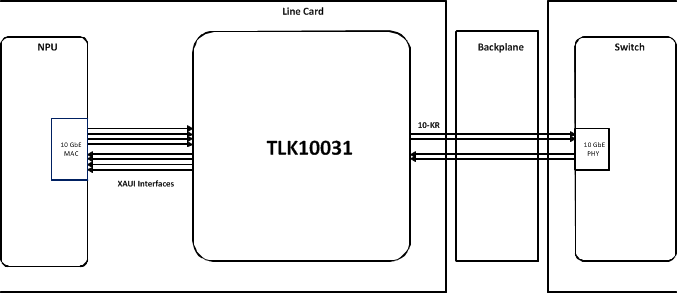 TLK10031 application_circuit_sllsel3.gif