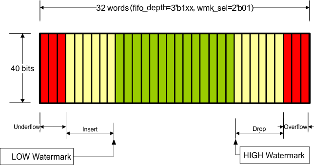 TLK10031 mid_watermark_llsec0.gif