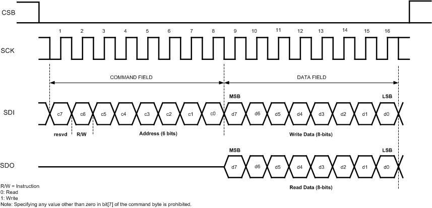 TDC1011 tim_SPI_protocol_NAS648.gif