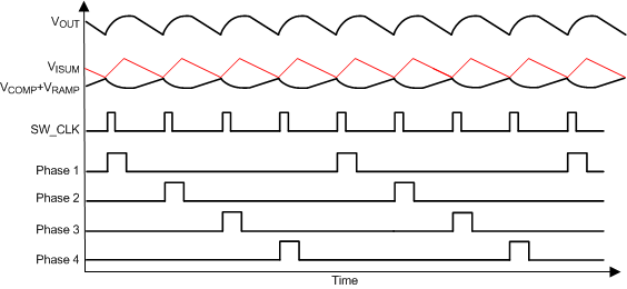 TPS53647 dcap_waveforms_slusc39.gif