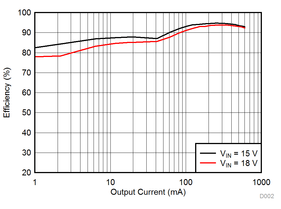 LMR16006Y-Q1 D002_SNVSAC1.gif