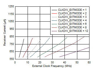 AFE4404 D001_BAS689.gif