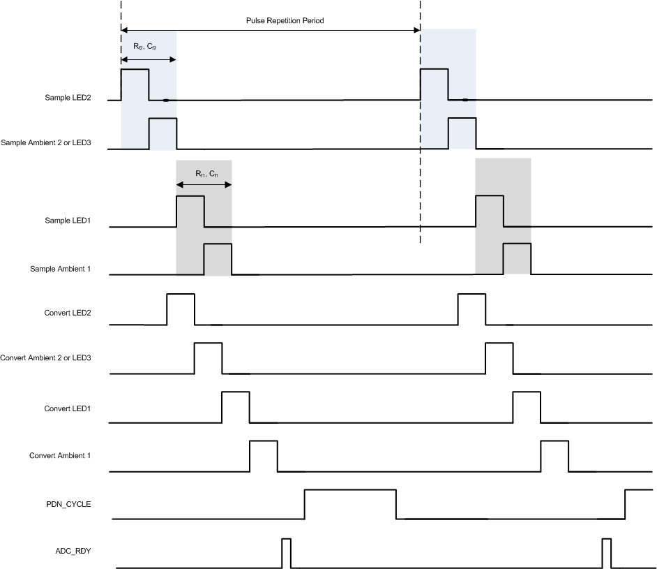 AFE4404 Plse_Rpttn_Cycl_BAS689.gif