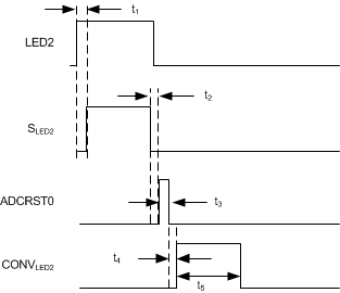 AFE4404 Rcvr_Tmng_BAS689.gif