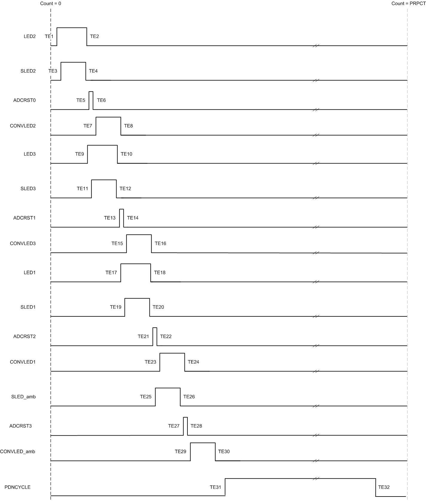 AFE4404 Tmg_Dgrm_BAS689.gif