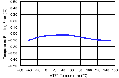 LMT70 LMT70A C023_SNIS187.png