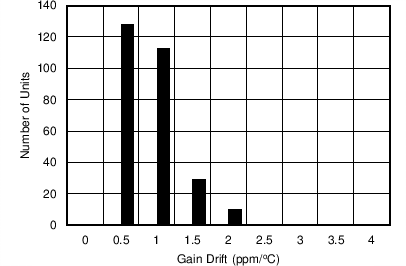 ADS8674 ADS8678 C040_SBAS627.png