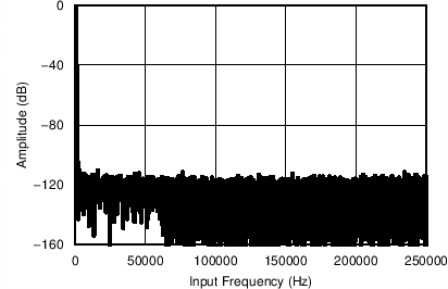 ADS8674 ADS8678 C043_SBAS627.png