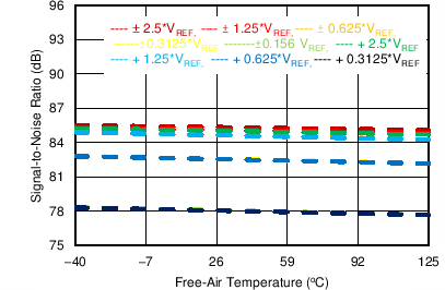 ADS8674 ADS8678 C053_SBAS627.png