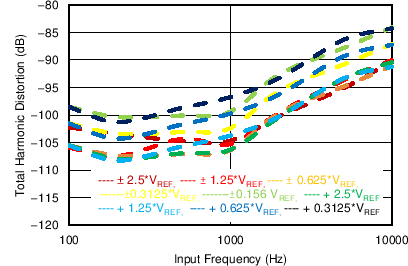 ADS8674 ADS8678 C056_SBAS627.png