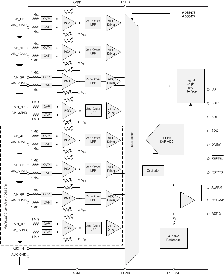 ADS8674 ADS8678 ADS8674 ADS8678 fbd_ads8678_sbas627.gif