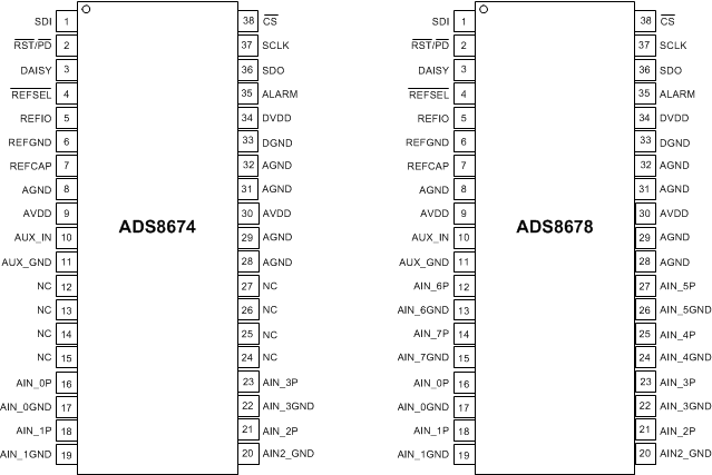 ADS8674 ADS8678 ADS8674 ADS8678 po_ads8674_ads8678_sbas627.gif