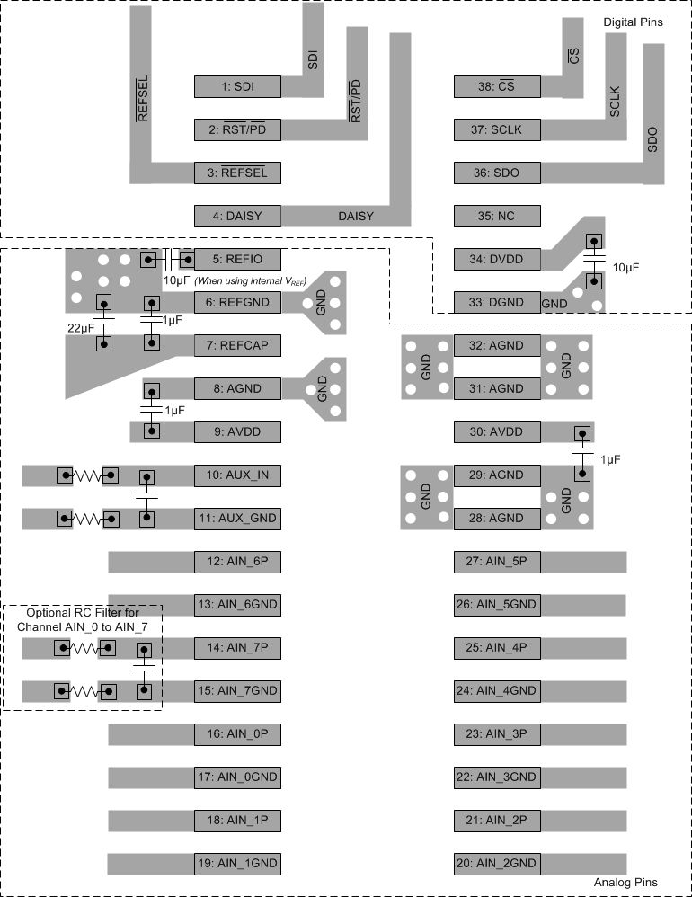 ADS8664 ADS8668 apps_layout_sbas582.gif