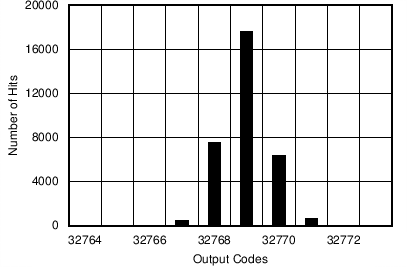 ADS8684A ADS8688A C011_SBAS680.png