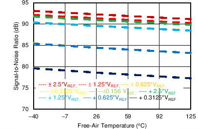 ADS8684A ADS8688A C053_SBAS680.png