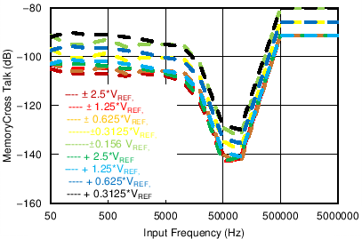 ADS8684A ADS8688A C058_SBAS680.png