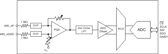 ADS8684A ADS8688A Front-End Circuit
Schematic for Each Analog Input Channel ADS8684A ADS8688A an_input_channel_sbas582.gif