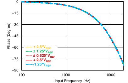 ADS8694 ADS8698 C049_SBAS686.png