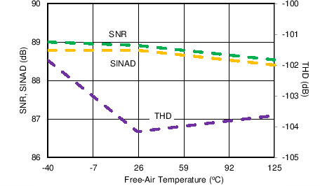 ADS8694 ADS8698 C053_SBAS686.png