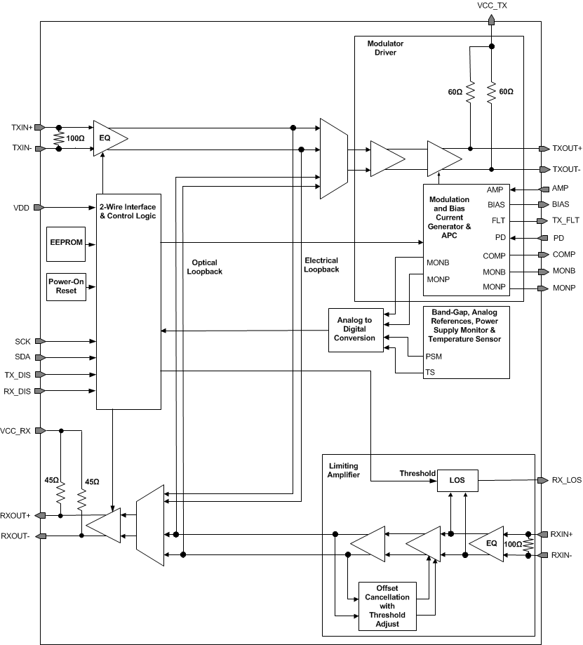 ONET1130EP Block_Diagram_SLLSEO4.gif