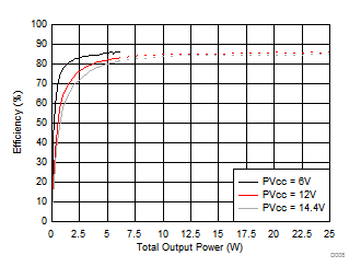 TPA3144D2 D008_SLOS907.gif