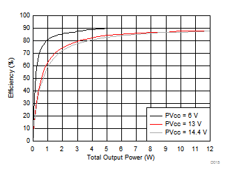 TPA3144D2 D015_SLOS907.gif