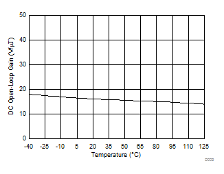 DRV421 D009_SBOS704.gif