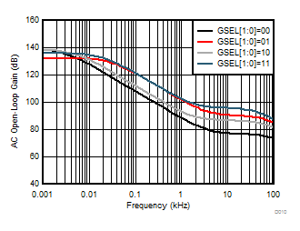 DRV421 D010_SBOS704.gif