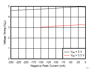 DRV421 D011_SBOS704.gif