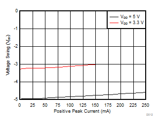 DRV421 D012_SBOS704.gif