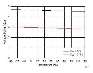 DRV421 D014_SBOS704.gif