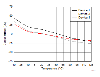 DRV421 D017_SBOS704.gif