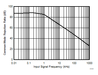 DRV421 D020_SBOS704.gif