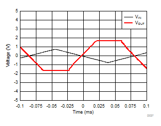 DRV421 D037_SBOS704.gif