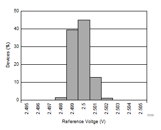 DRV421 D039_SBOS704.gif