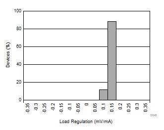 DRV421 D045_SBOS704.gif