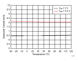 DRV421 D046_SBOS704.gif