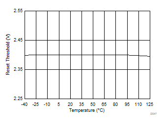DRV421 D047_SBOS704.gif