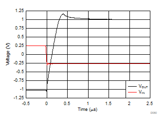 DRV421 D050_SBOS704.gif
