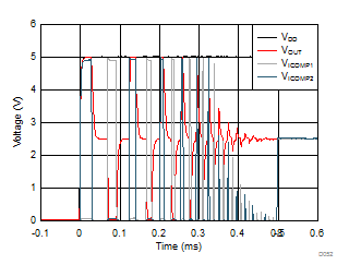 DRV421 D052_SBOS704.gif