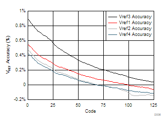 TPS65400-Q1 D006_SLVSCQ9.gif